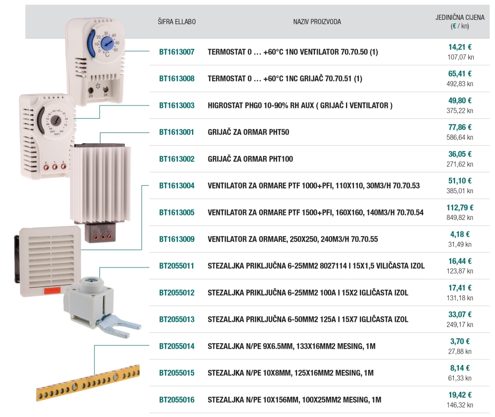 [novo u ponudi] Pribor za energetske ormare: termostati, grijači, ventilatori, stezaljke, nosači DIN